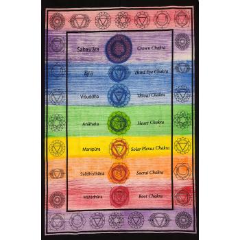 Poster-43 7Chakra Poster Tapestry